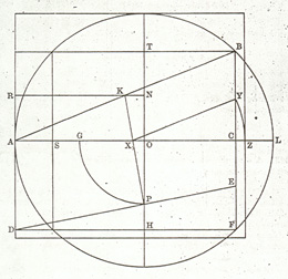 Crockett Johnson, from the Mathematical Gazette (1970)