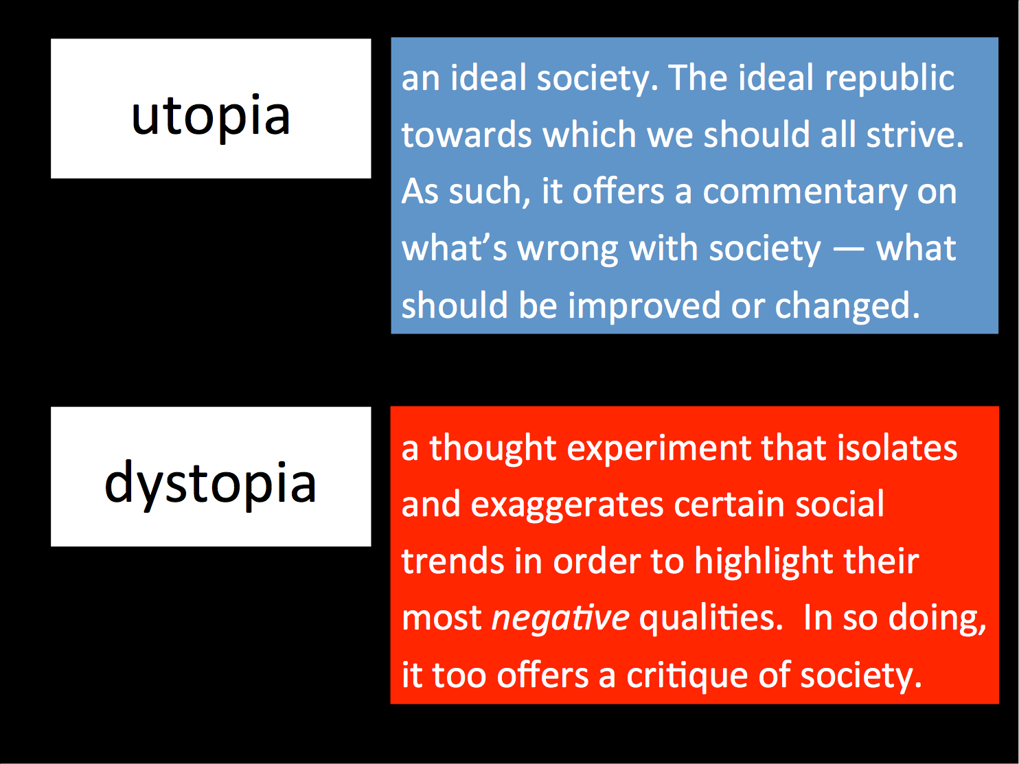 utopia vs. dystopia