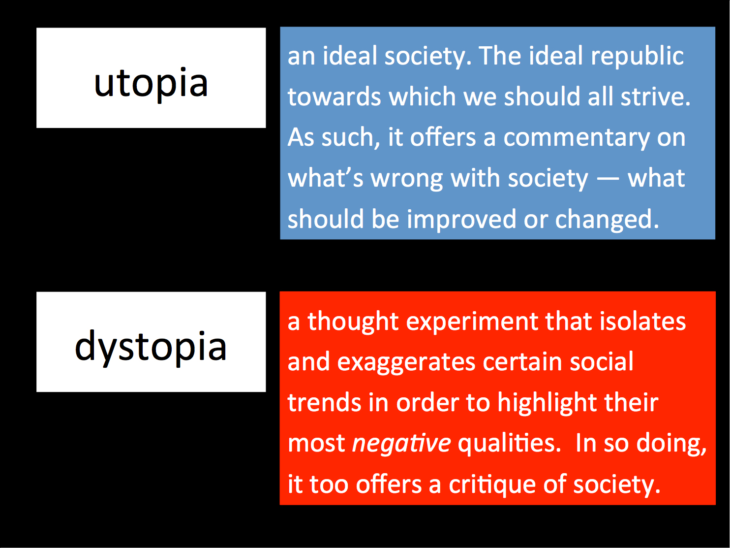 concrete utopia vs abstract